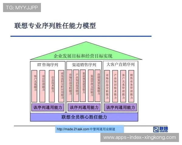 运动员商业价值评估模型成为俱乐部工具